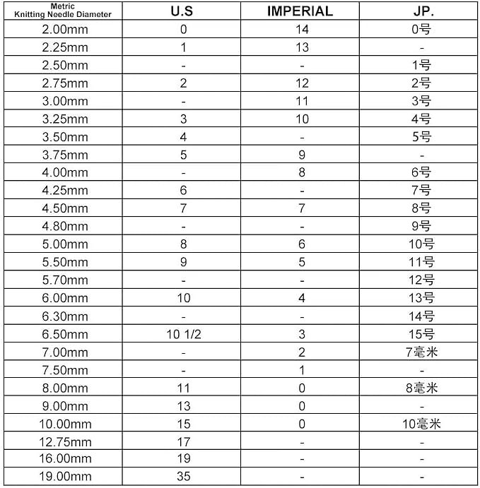 NBEADS 2 Pcs 0-9 Enamel Number Knitting Row Counter Chains, Alloy Stitch - Image 7