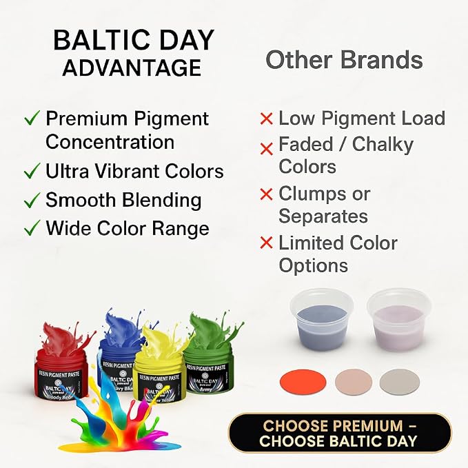 BALTIC DAY 50 Color Epoxy Pigment Paste Set – Opaque Resin Colorant, High - Image 9