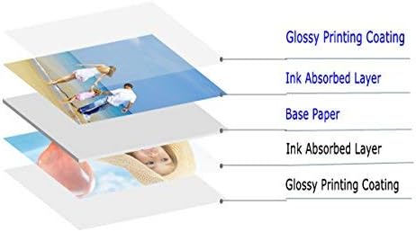 Uinkit 100 sheets Brochure Paper Glossy Double Sided 8.5x11 Inkjet 37lb 140gsm - Image 8