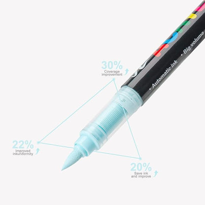Acrylic Paint Markers Pens, 72 Vivid Colors Acrylic Markers Set, Direct Liquid - Image 4