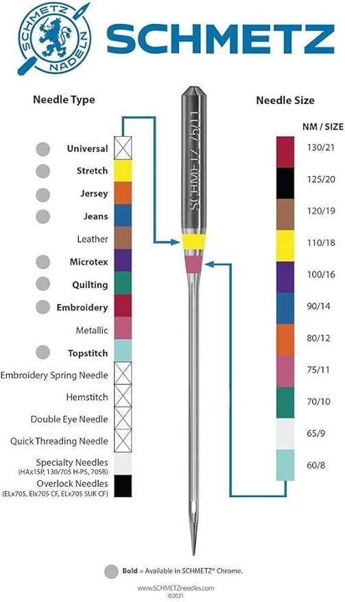 SCHMETZ Quilting Needles - Image 6