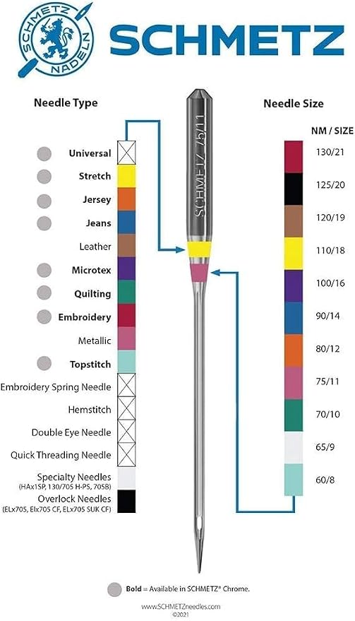 SCHMETZ Quilting Needles - Image 6