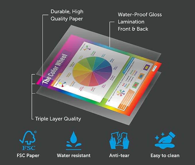 Daydream Education The Color Wheel Classroom Poster - Image 4