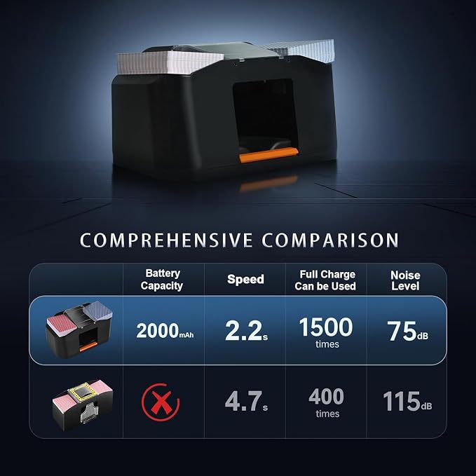 Nileole Quiet & Rechargeable 2 Decks Card Shuffler, Automatic 2000 mAh Quiet - Image 3