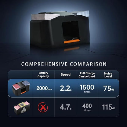 Nileole Quiet & Rechargeable 2 Decks Card Shuffler, Automatic 2000 mAh Quiet - Image 3