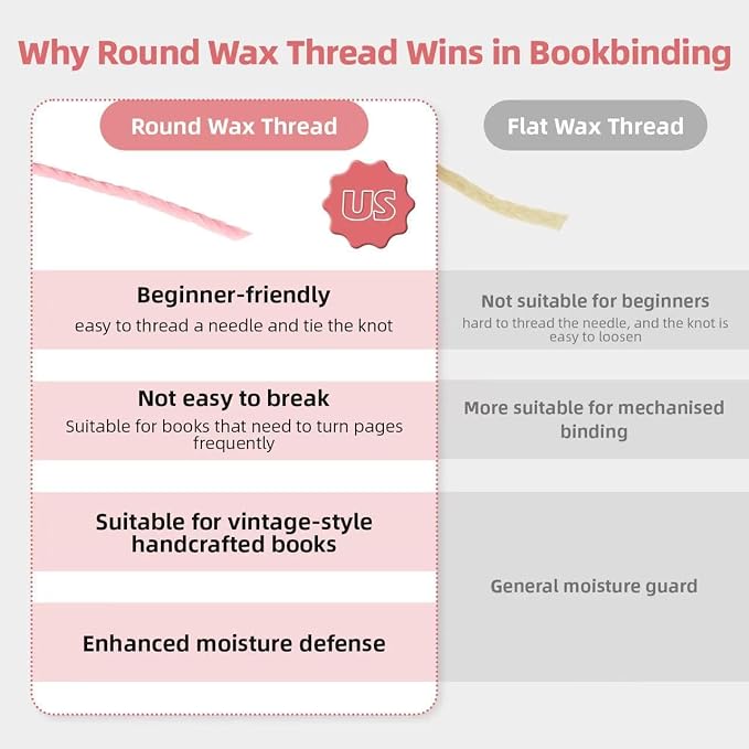 Natural Waxed Thread, 0.55mm/0.8mm, Wax Thread - Image 3