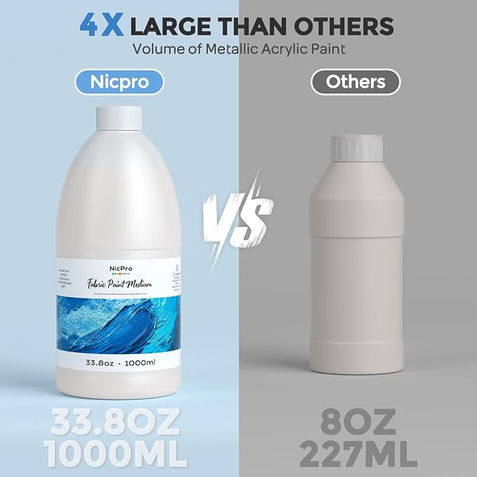 Nicpro Professional Effects Fabric Medium, 33.8oz Bottle - Image 6