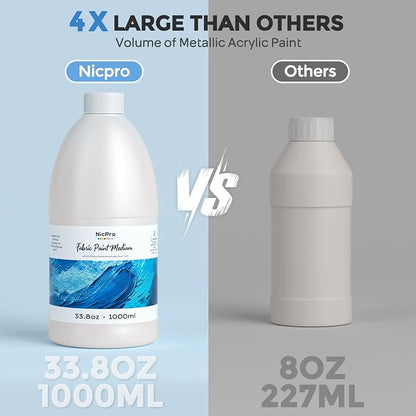 Nicpro Professional Effects Fabric Medium, 33.8oz Bottle - Image 6