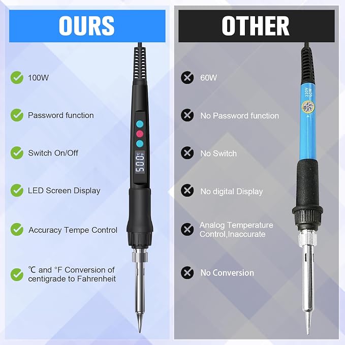 Soldering Iron Kit, 100W LED Digital Solder Gun kits - Image 4