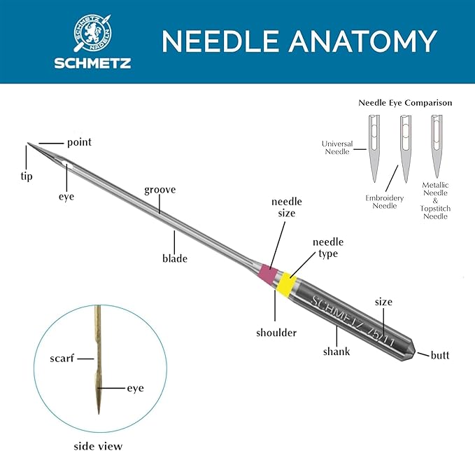 SCHMETZ Universal Sewing Machine Needles - Image 5