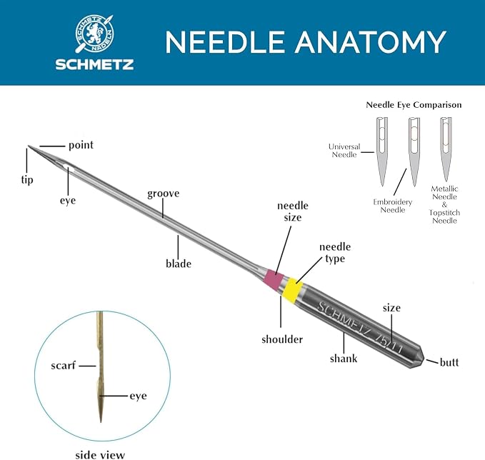 SCHMETZ Universal Sewing Machine Needles - Image 5