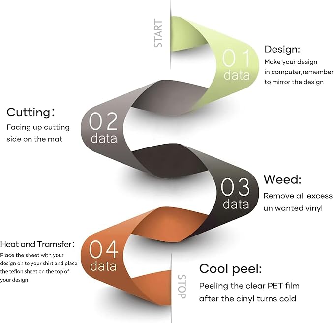 HTVRONT Green Heat Transfer Vinyl Bundle: 20 Pack 12" x 10" Green Iron on HTV - Image 5