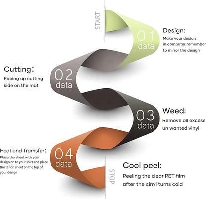 HTVRONT Green Heat Transfer Vinyl Bundle: 20 Pack 12" x 10" Green Iron on HTV - Image 5