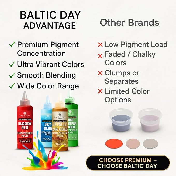 BALTIC DAY – 10 Pigment Paste for Epoxy Resin – Opaque Epoxy Colorant, Liquid - Image 8