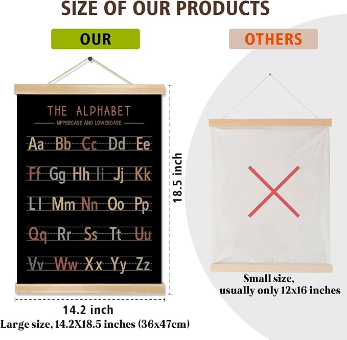 Alphabet and Numbers Wall Chart Set of 2, Kids Educational Posters, ABC and - Image 5