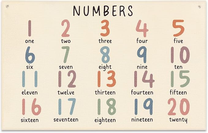 Numbers Banner Playroom Decor Banner Canvas 21 in x 33 in Hanging Flag Perfect by JIUWEIHU