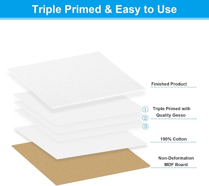 PATIKIL 8x12 Canvas Boards for Painting, 6 Pack 100% Cotton Square Triple - Image 3