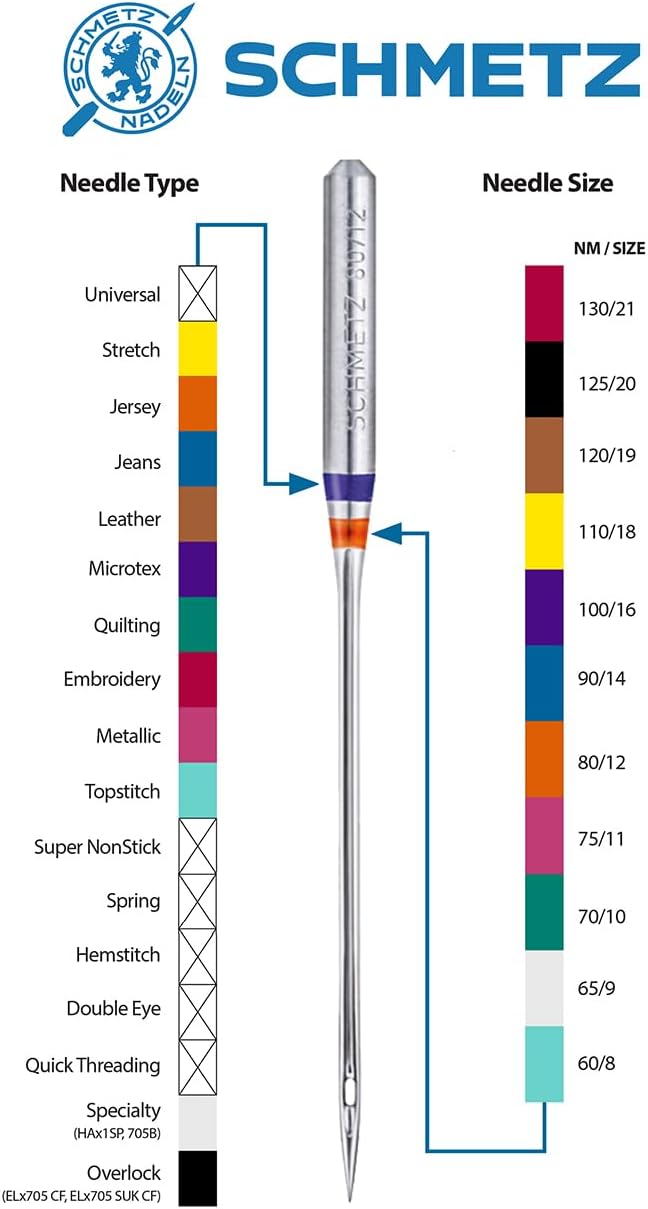SCHMETZ Quilting Needles - Image 6