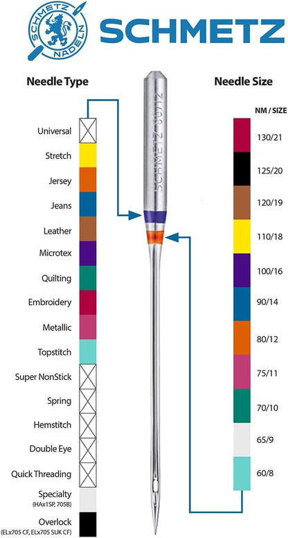 SCHMETZ Quilting Needles - Image 6