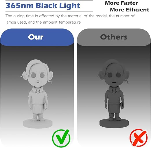 UV Light for Resin Curing High Efficiency 365nm UV Resin Kit for 3D Printer - Image 4