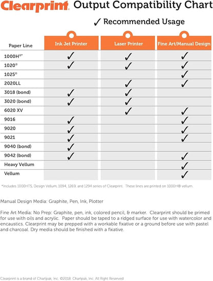 Clearprint 18" x 24" 1000H Design Vellum Sheets - Image 3