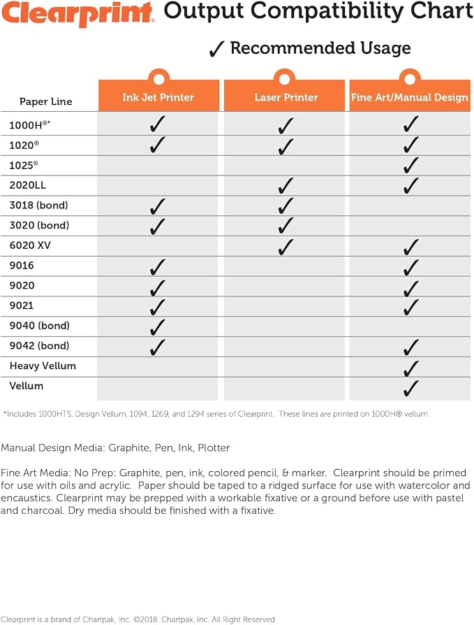 Clearprint 22" x 34" 1000H Design Vellum Sheets - Image 3