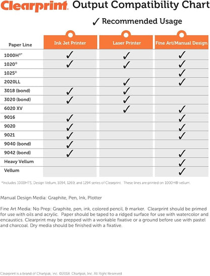 Clearprint 22" x 34" 1000H Design Vellum Sheets - Image 3