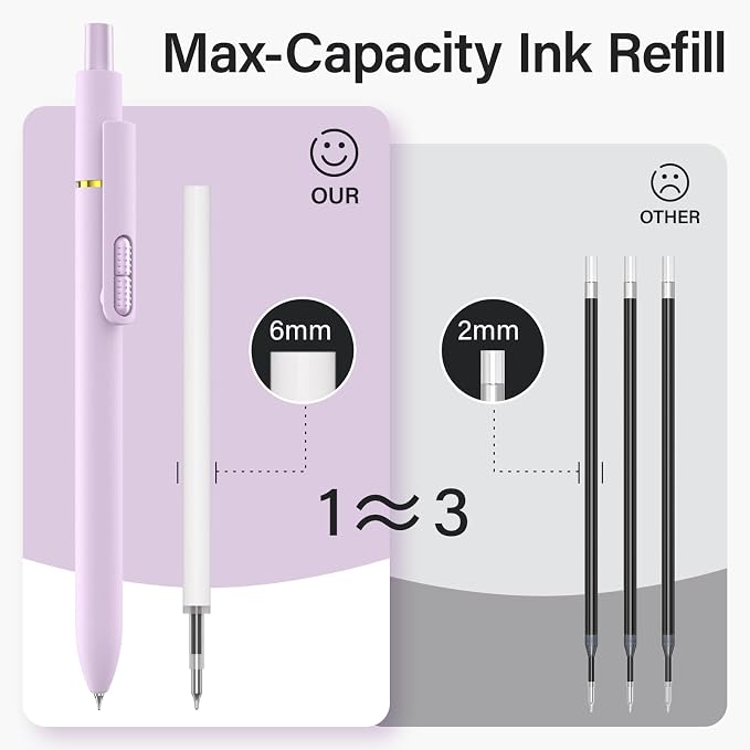 8Pcs Gel Pens - 0.5mm Black Ink Pens Fine Point Smooth Writing, Quick Drying - Image 4