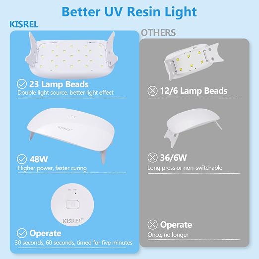 KISREL 400g UV Resin with Light, UV Headlamp 22 Beads 36W, Larger Size Light - Image 4