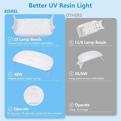 KISREL 400g UV Resin with Light, UV Headlamp 22 Beads 36W, Larger Size Light - Image 4