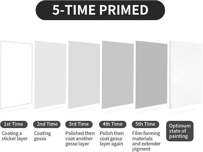 Large Canvas for Painting, 2 Pack 30x40 White Pre Stretched Canvases Fivefold - Image 2