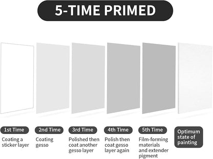 Large Canvas for Painting, 2 Pack 30x40 White Pre Stretched Canvases Fivefold - Image 2