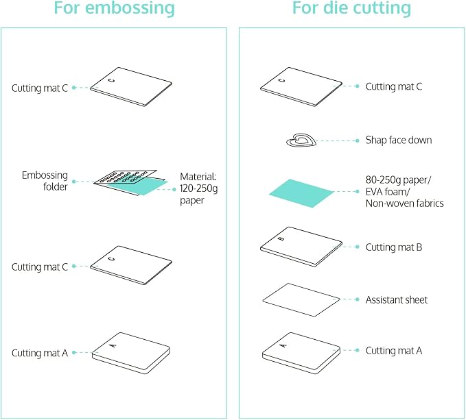 OFFNOVA Die Cutting and Embossing Machine, - Image 3