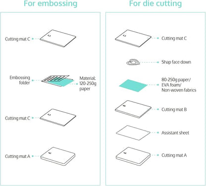 OFFNOVA Die Cutting and Embossing Machine, - Image 3