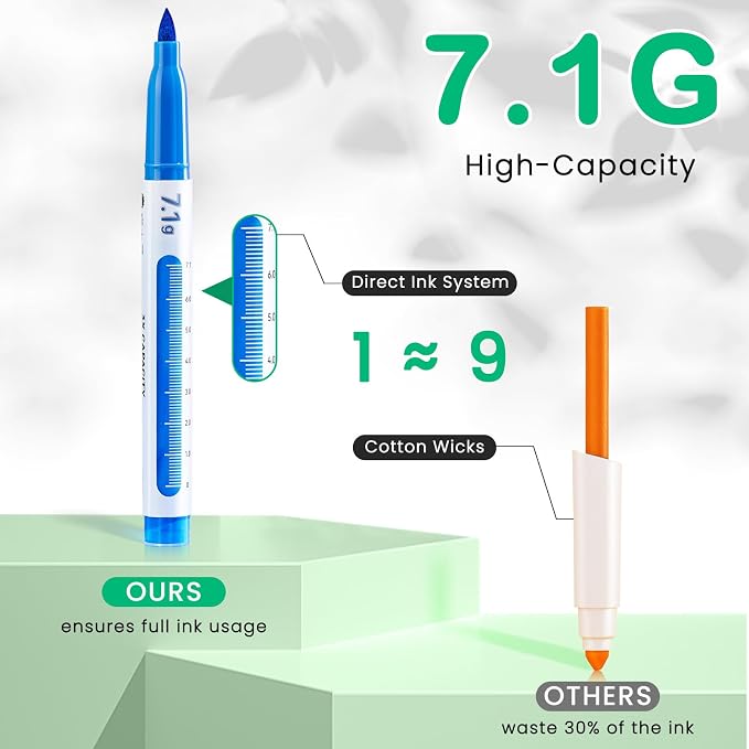 Mooking Paint Markers, 7.1G Capacity Acrylic Paint Markers - Image 4