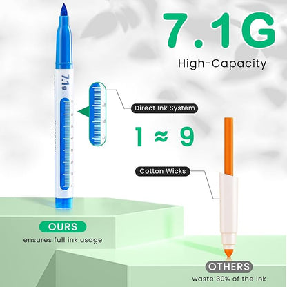 Mooking Paint Markers, 7.1G Capacity Acrylic Paint Markers - Image 4