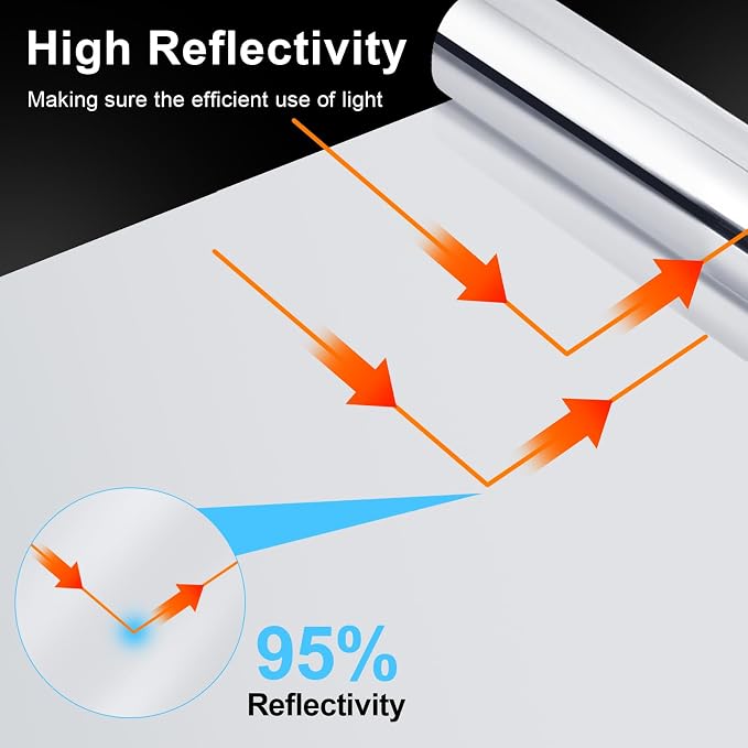 Highly Reflective Mylar Film Roll 4FT x 30FT, 2 Mil Silver, - Image 3