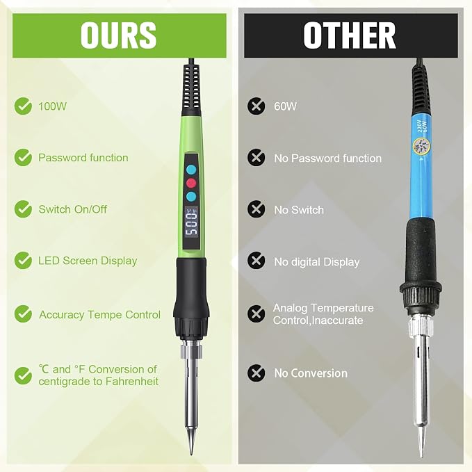 Soldering Iron Kit, 100W LED Digital Solder Gun kits - Image 4