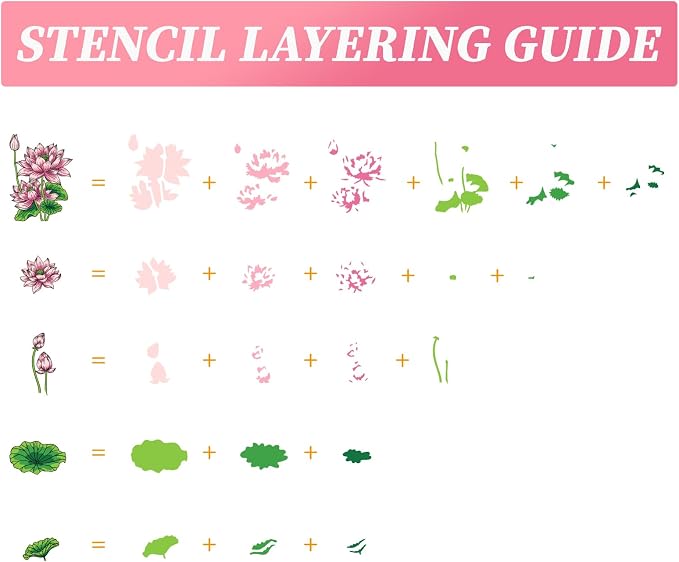 ORIGACH Lotus Layering Stencil Stamp and Die Set - Image 3