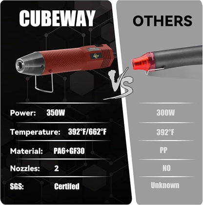Mini Heat Gun 350W, 2-Temp Settings 392°F & 662°F, Fast Heat Hot Air Gun Tool - Image 7