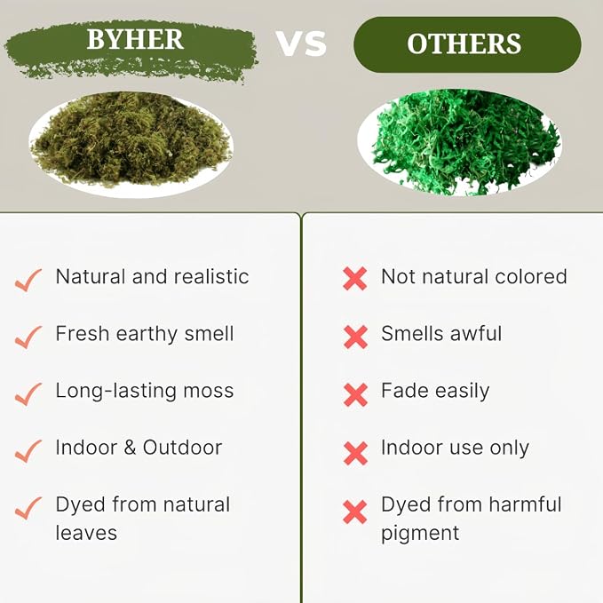 BYHER 35 OZ Large Capacity Fake Moss - Image 4