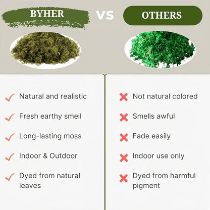 BYHER 35 OZ Large Capacity Fake Moss - Image 4