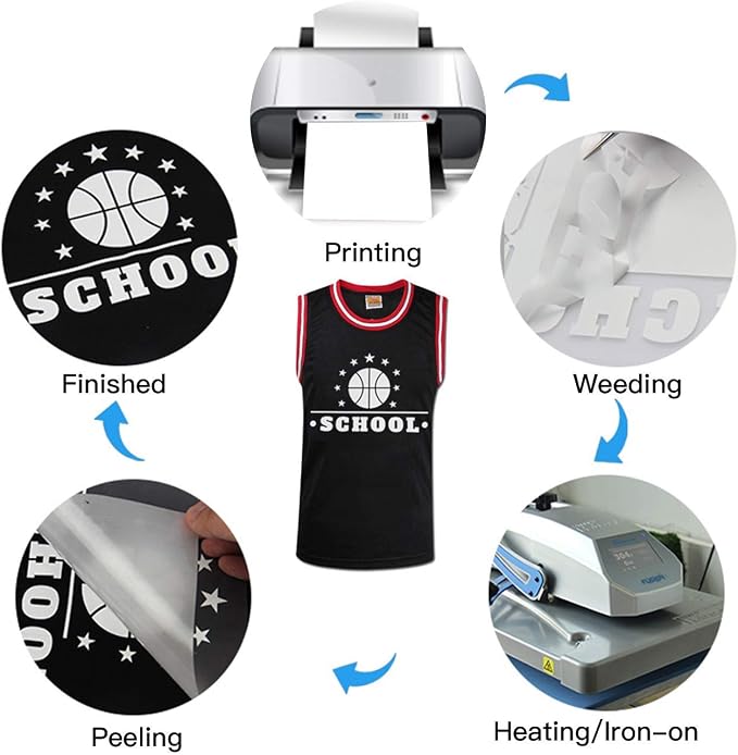 JANDJPACKAGING Heat Transfer Vinyl HTV Bundle - Image 5