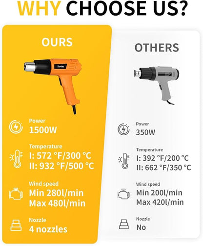 Heat Gun 1500W 572°F-932°F Fast Heating Heavy Duty Hot Air Gun Kit Variable - Image 6