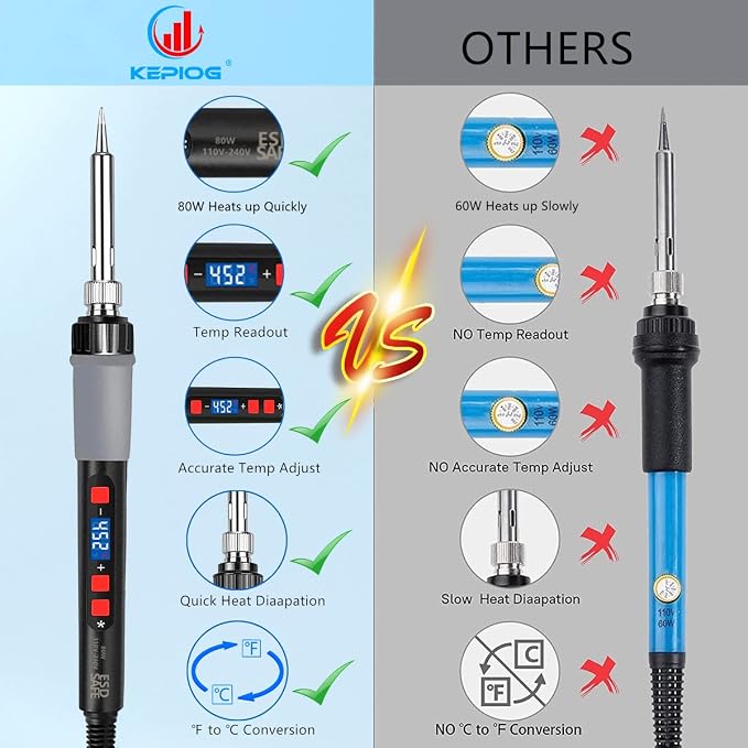 Soldering Iron Kit, 80W Electric Solder iron, Adjustable Temperature (180°C- - Image 7