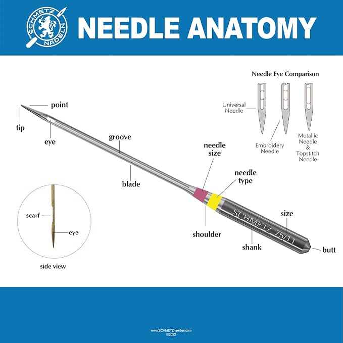SCHMETZ Quilting Needles - Image 5