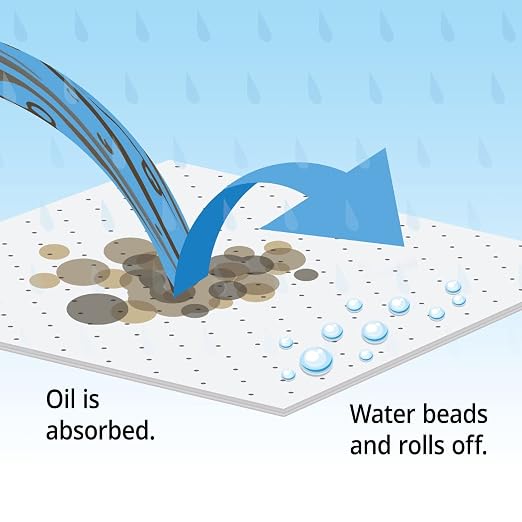 PIG Oil Absorbent Mat Pad | in Dispenser Box | Absorbs Oils & Fuels | 21 oz - Image 7