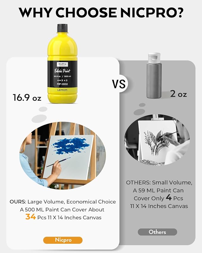 Nicpro 14 Colors Permanent Fabric Paint Soft Fabric Paint - Image 7