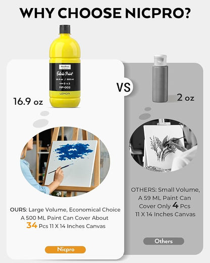 Nicpro 14 Colors Permanent Fabric Paint Soft Fabric Paint - Image 7