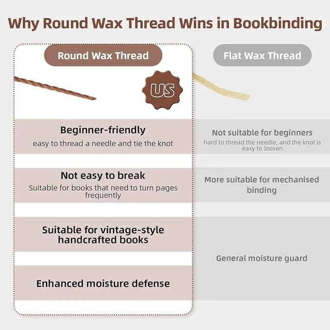 Natural Waxed Thread, 0.55mm/0.8mm, Wax Thread - Image 3